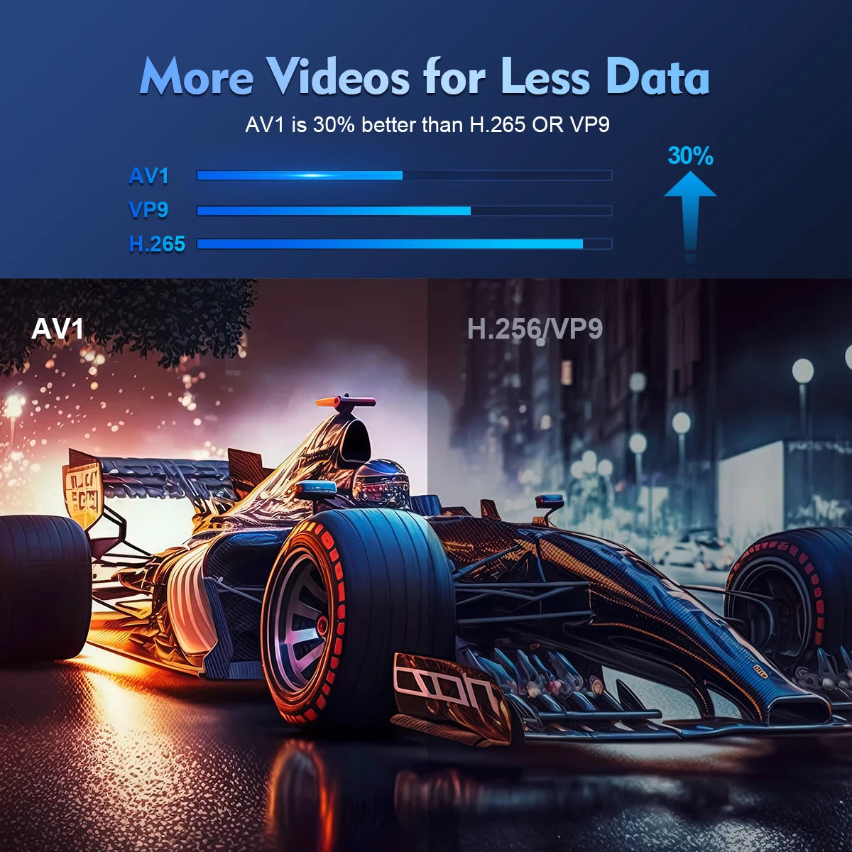 HY300 Pro Mini Smart Projector WiFi & Bluetooth HD Home Cinema