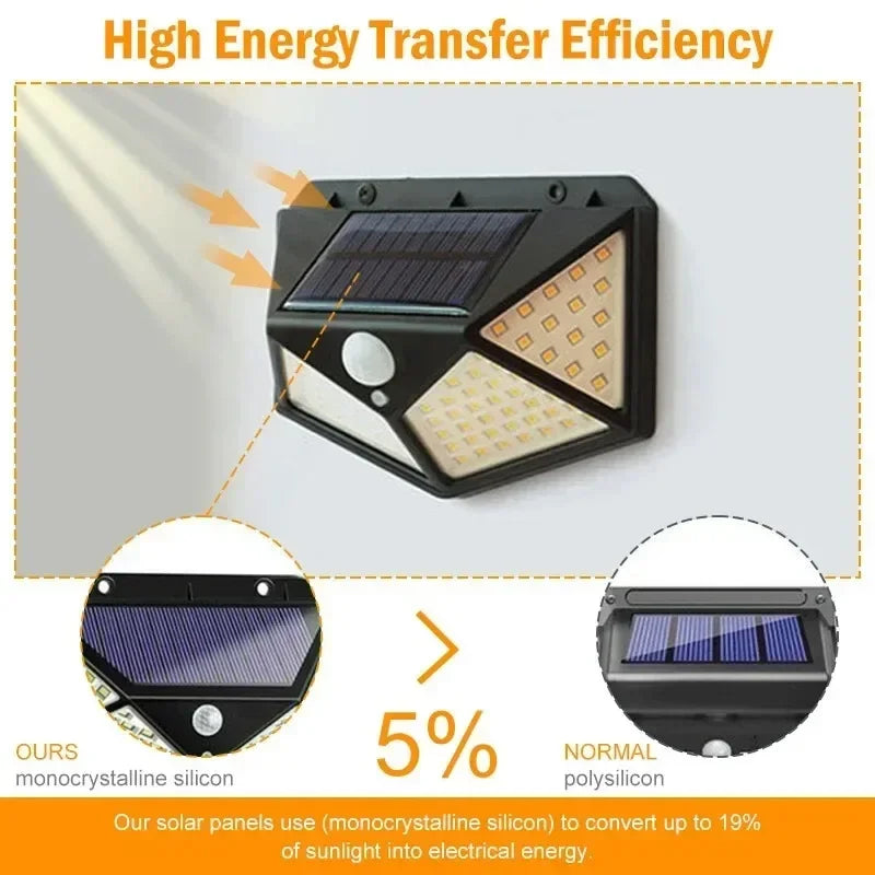 Wireless Solar Motion Sensor Light