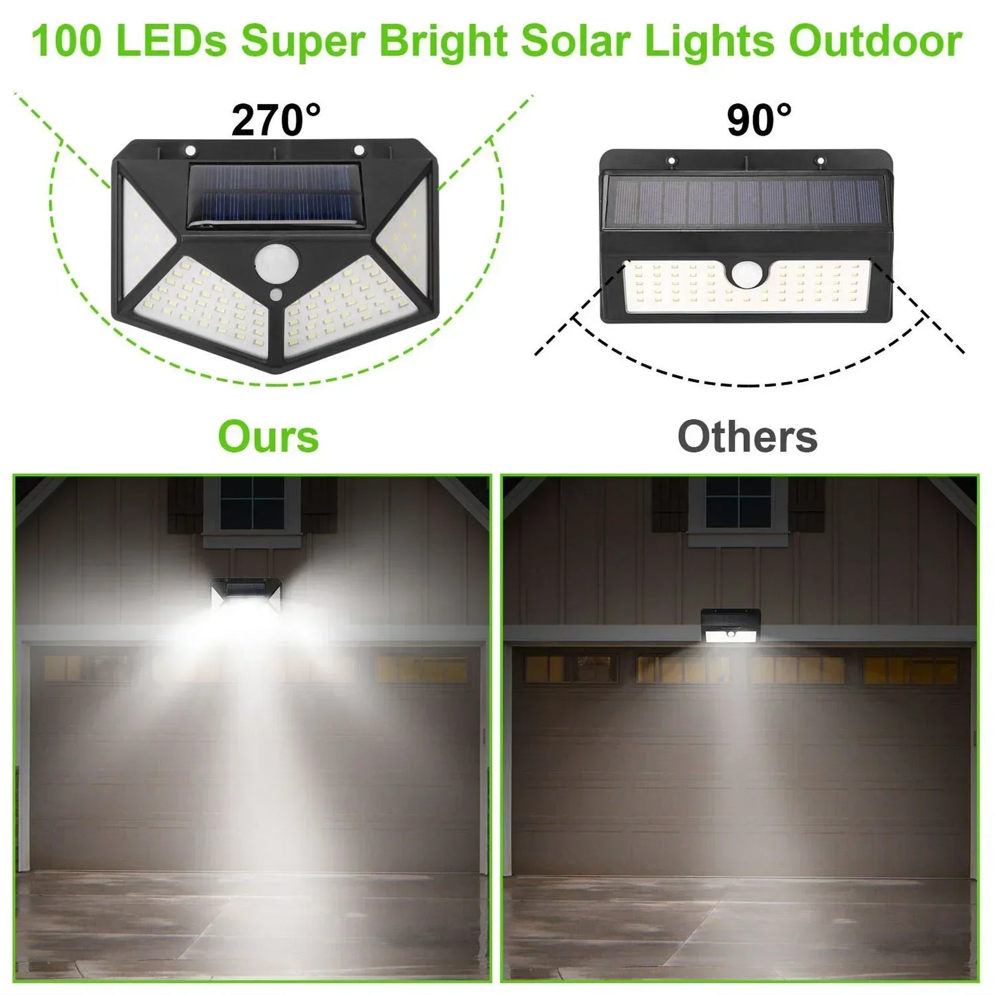Wireless Solar Motion Sensor Light