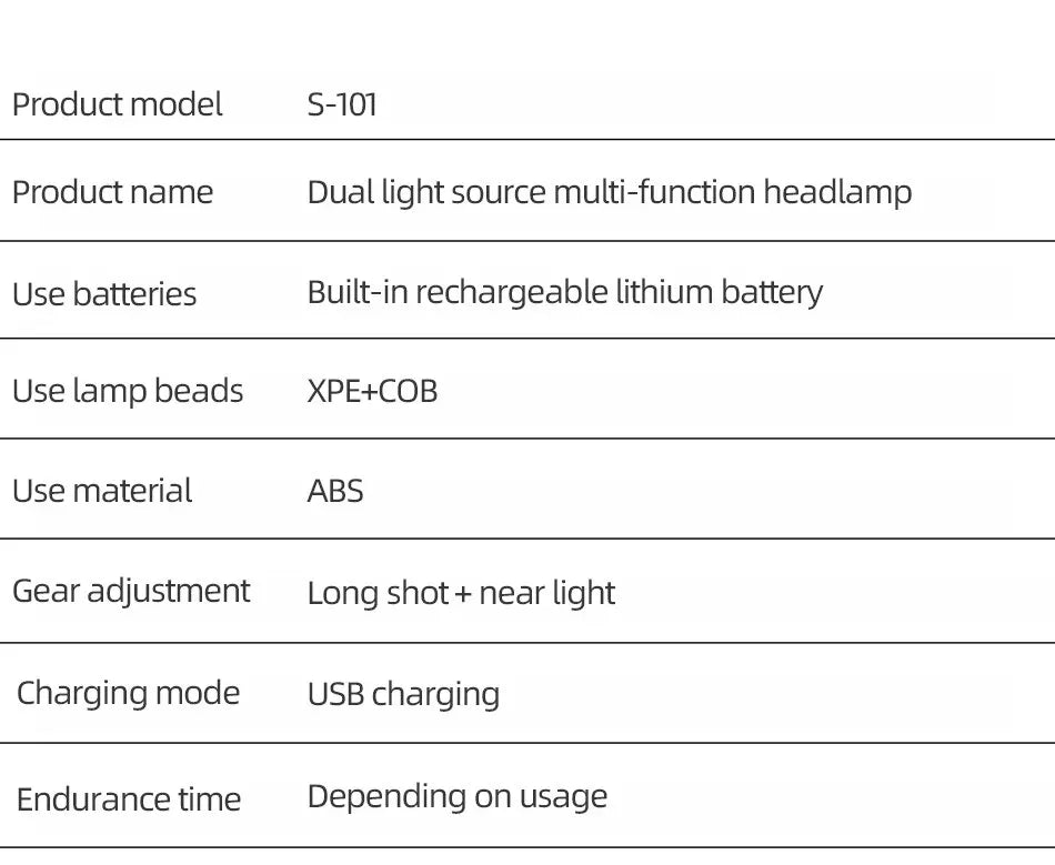 Ultra Bright Rechargeable LED Headlamp - Waterproof Magnetic USB Headlight
