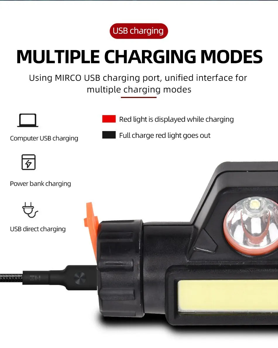 Ultra Bright Rechargeable LED Headlamp - Waterproof Magnetic USB Headlight