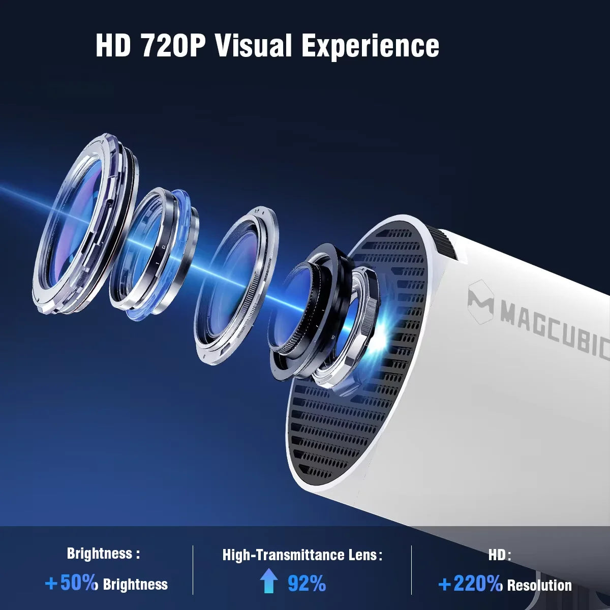 HY300 Pro Mini Smart Projector WiFi & Bluetooth HD Home Cinema