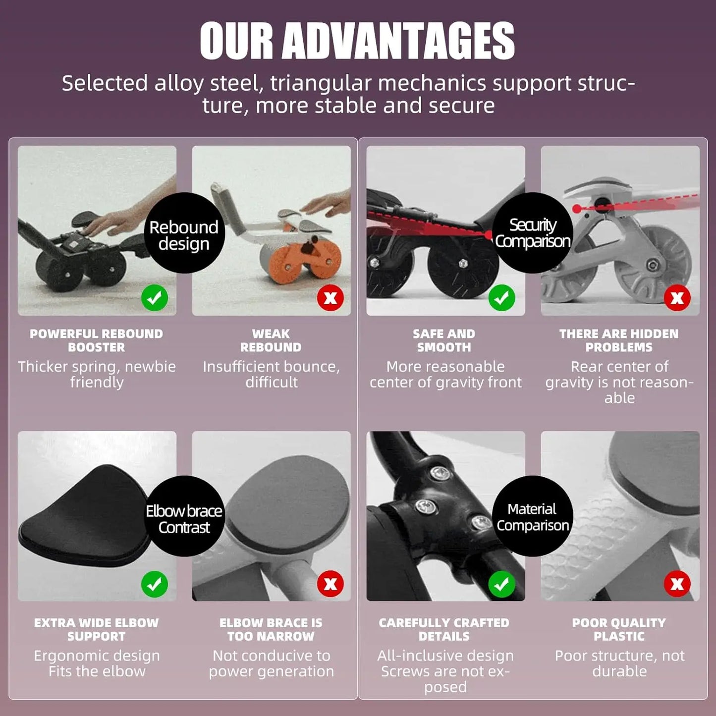 Smart Ab Roller with Elbow Support - Core Workout Trainer