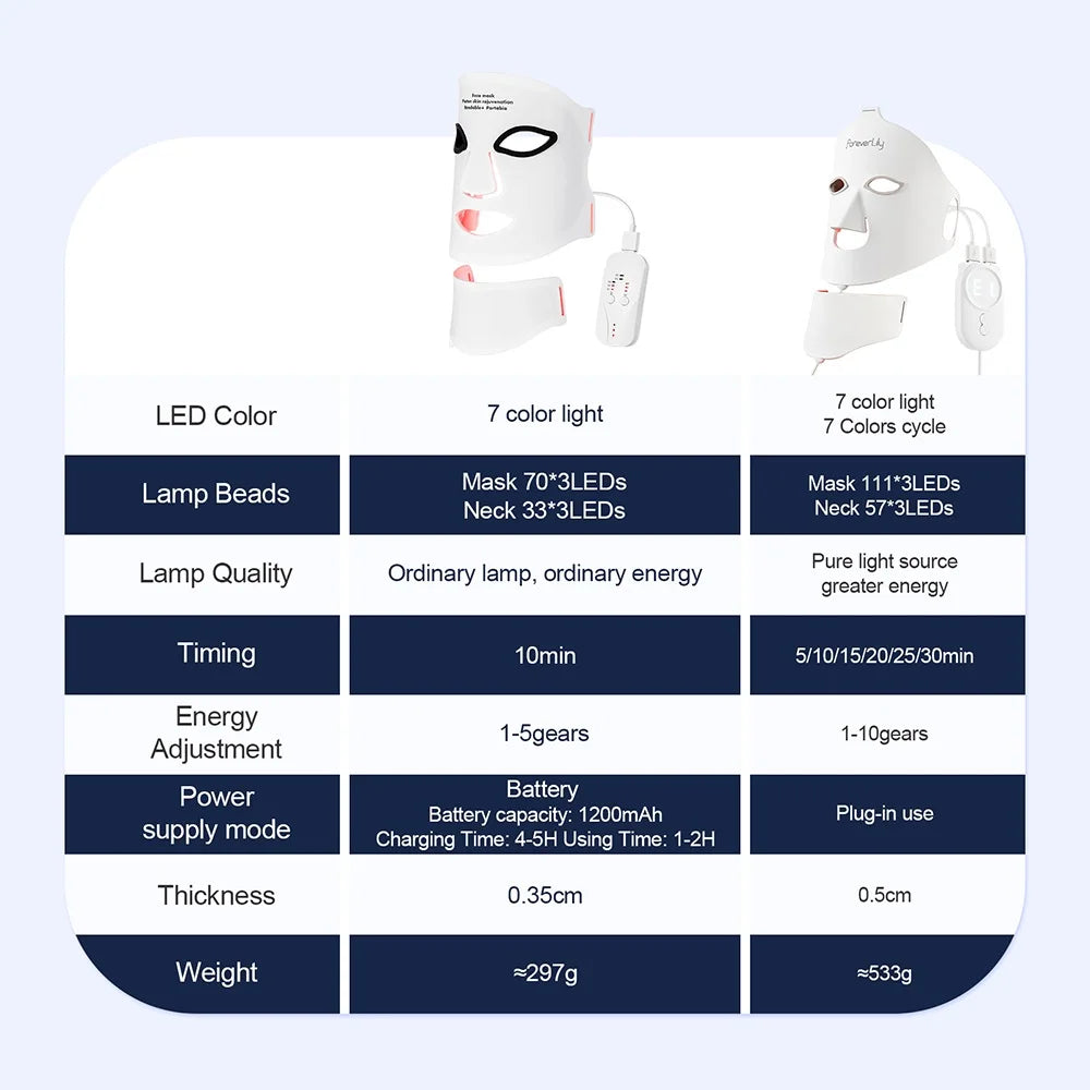 7 - Color LED Light Therapy Facial Mask - Anti - Aging & Skin ReJuvenation